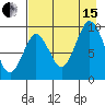 Seal Bay tide chart for Sunday, August 15, 2021