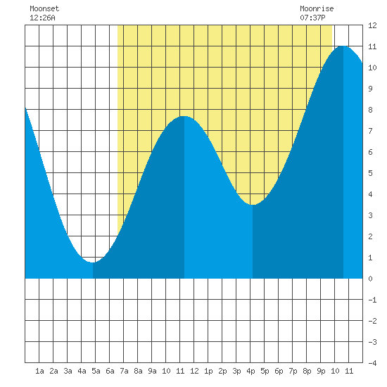 Seal Bay tide chart for Tuesday, August 17, 2021