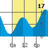 Seal Bay tide chart for Tuesday, August 17, 2021