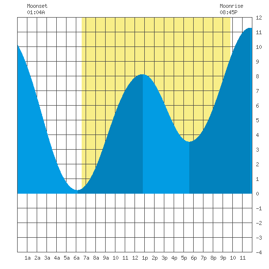 Seal Bay tide chart for Wednesday, August 18, 2021
