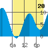 Seal Bay tide chart for Friday, August 20, 2021