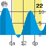 Seal Bay tide chart for Sunday, August 22, 2021