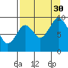Seal Bay tide chart for Monday, August 30, 2021