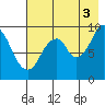 Seal Bay tide chart for Tuesday, August 3, 2021