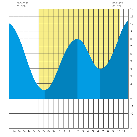 Seal Bay tide chart for Wednesday, August 4, 2021