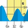 Seal Bay tide chart for Friday, August 6, 2021