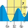 Seal Bay tide chart for Saturday, August 7, 2021