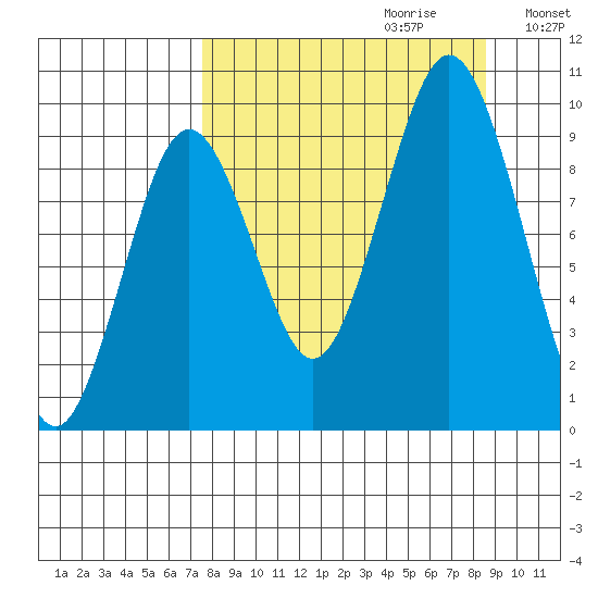 Seal Bay tide chart for Sunday, September 12, 2021