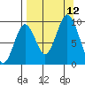Seal Bay tide chart for Sunday, September 12, 2021