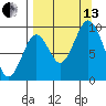 Seal Bay tide chart for Monday, September 13, 2021