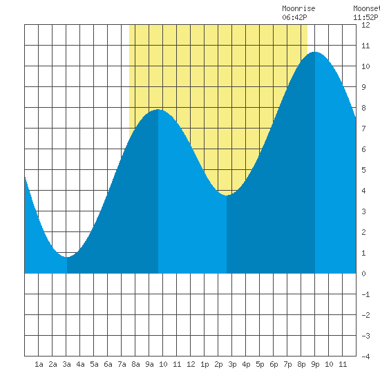 Seal Bay tide chart for Tuesday, September 14, 2021