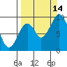 Seal Bay tide chart for Tuesday, September 14, 2021