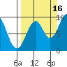 Seal Bay tide chart for Thursday, September 16, 2021