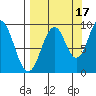 Seal Bay tide chart for Friday, September 17, 2021