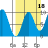 Seal Bay tide chart for Saturday, September 18, 2021