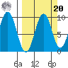 Seal Bay tide chart for Monday, September 20, 2021