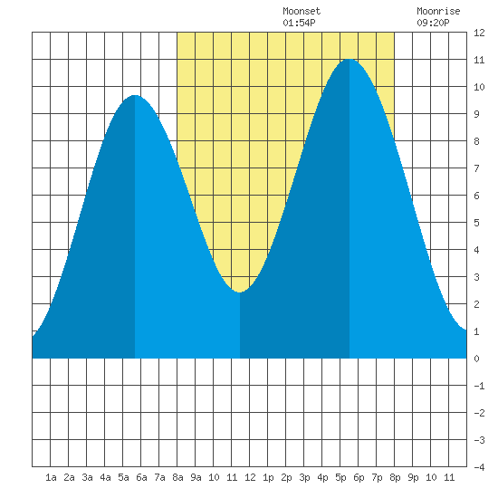 Seal Bay tide chart for Saturday, September 25, 2021