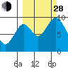Seal Bay tide chart for Tuesday, September 28, 2021