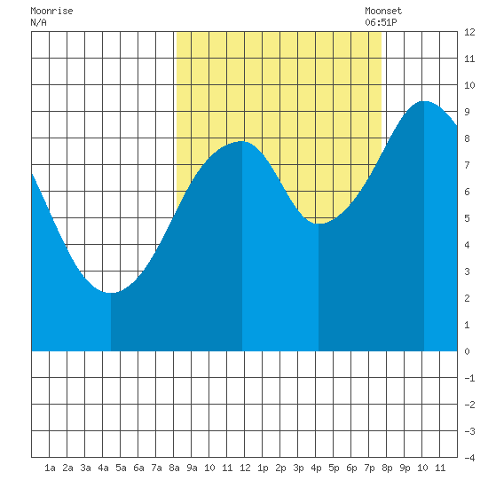 Seal Bay tide chart for Thursday, September 30, 2021