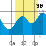 Seal Bay tide chart for Thursday, September 30, 2021