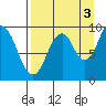 Seal Bay tide chart for Friday, September 3, 2021