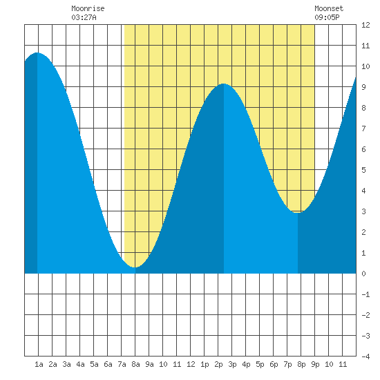 Seal Bay tide chart for Saturday, September 4, 2021