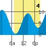 Seal Bay tide chart for Saturday, September 4, 2021