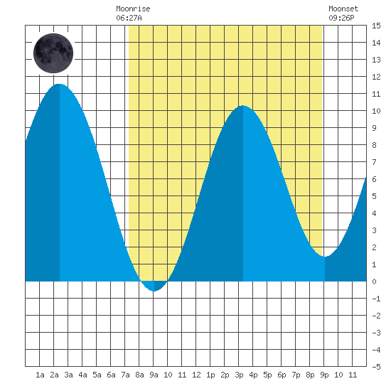Seal Bay tide chart for Monday, September 6, 2021