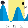 Seal Bay tide chart for Monday, September 6, 2021