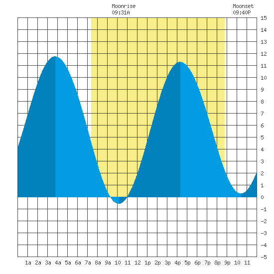 Seal Bay tide chart for Wednesday, September 8, 2021
