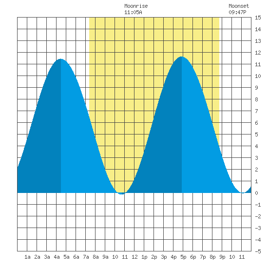 Seal Bay tide chart for Thursday, September 9, 2021
