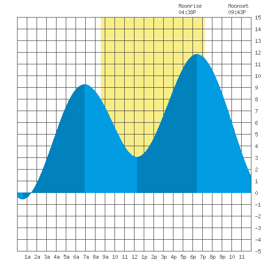 Seal Bay tide chart for Monday, October 11, 2021