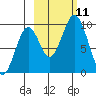 Seal Bay tide chart for Monday, October 11, 2021