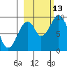 Seal Bay tide chart for Wednesday, October 13, 2021