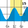 Seal Bay tide chart for Friday, October 15, 2021