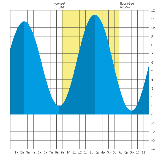 Seal Bay tide chart for Tuesday, October 19, 2021