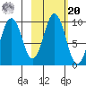 Seal Bay tide chart for Wednesday, October 20, 2021