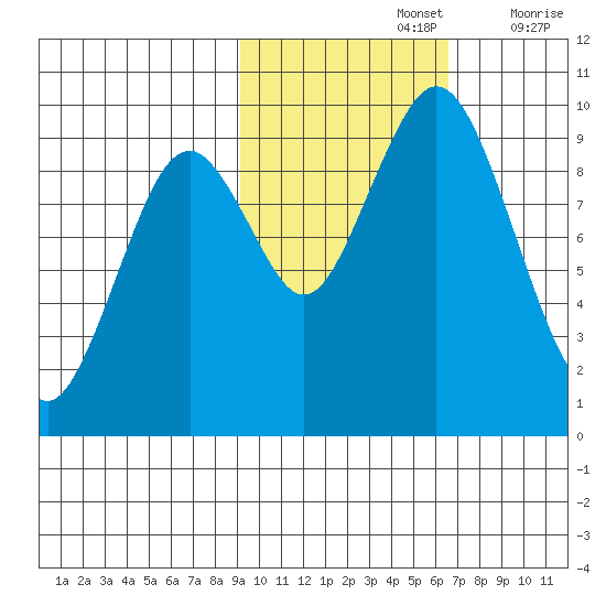 Seal Bay tide chart for Tuesday, October 26, 2021
