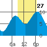 Seal Bay tide chart for Wednesday, October 27, 2021