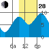 Seal Bay tide chart for Thursday, October 28, 2021