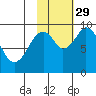 Seal Bay tide chart for Friday, October 29, 2021