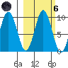 Seal Bay tide chart for Wednesday, October 6, 2021