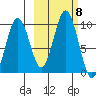 Seal Bay tide chart for Friday, October 8, 2021