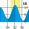 Seal Bay tide chart for Tuesday, November 16, 2021