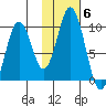 Seal Bay tide chart for Saturday, November 6, 2021