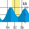 Seal Bay tide chart for Saturday, December 11, 2021