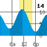 Seal Bay tide chart for Tuesday, December 14, 2021