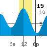 Seal Bay tide chart for Wednesday, December 15, 2021