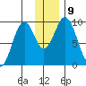 Seal Bay tide chart for Thursday, December 9, 2021