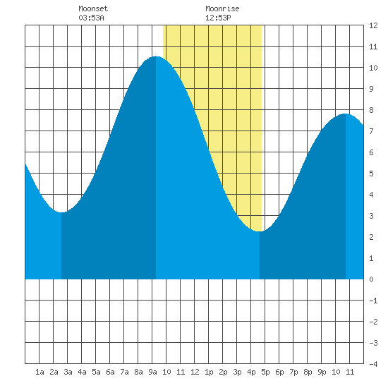Seal Bay tide chart for Tuesday, January 11, 2022